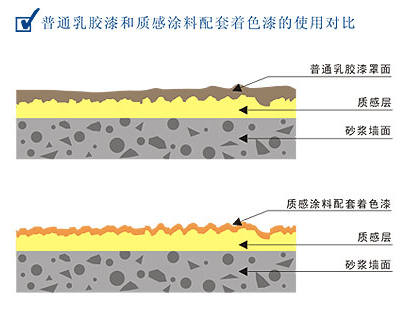 质感涂料,新佳质感涂料厂家,质感漆 